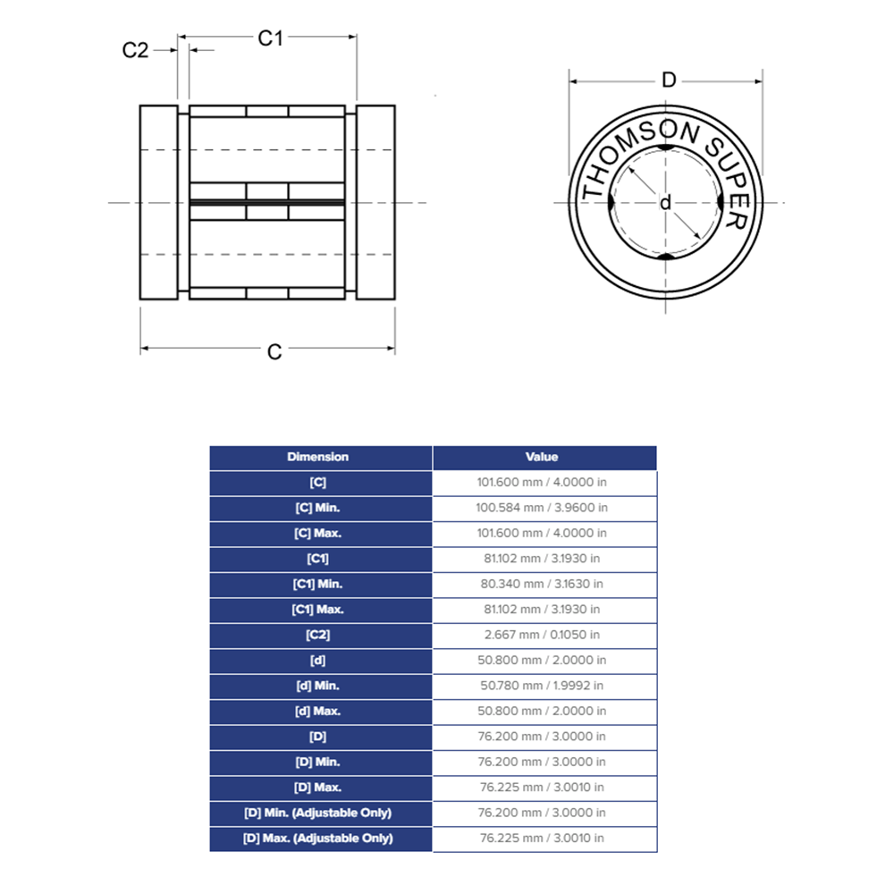 SUPER32 THOMSON BALL BUSHING SUPER SERIES 2" CLOSED LINEAR BEARING SELF ALIGNING 3000 LBF